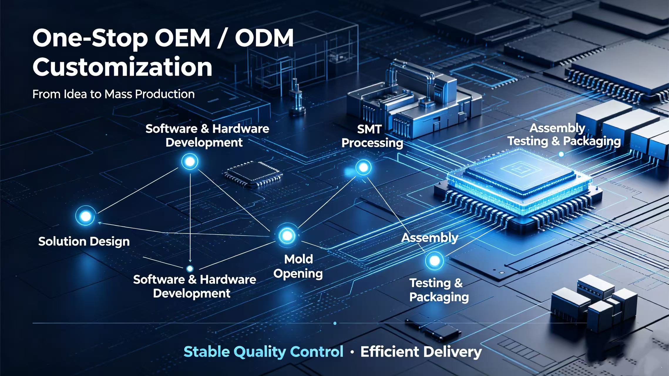OEM ODM Manufacturing