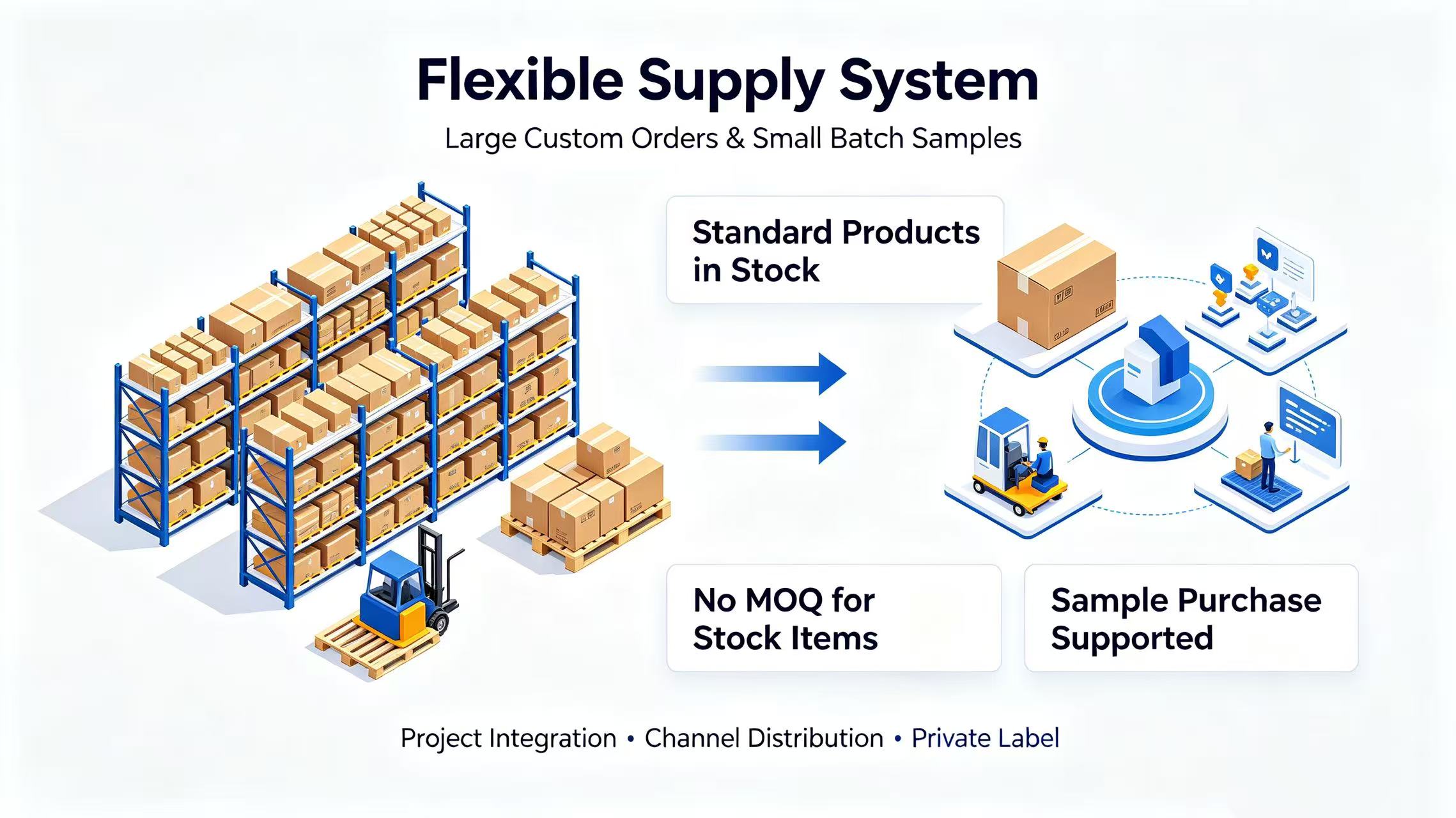 Flexible Supply