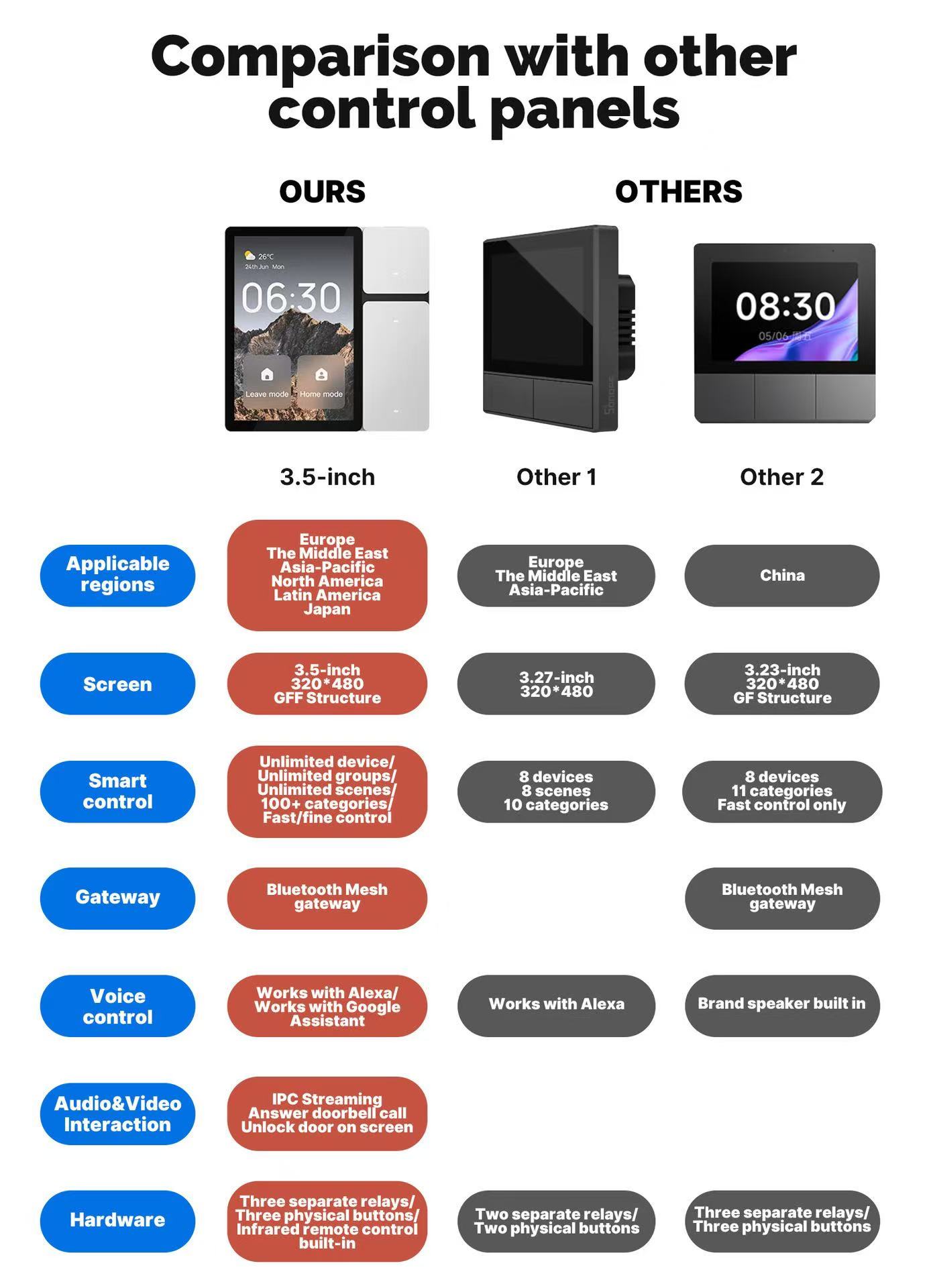 Product Details