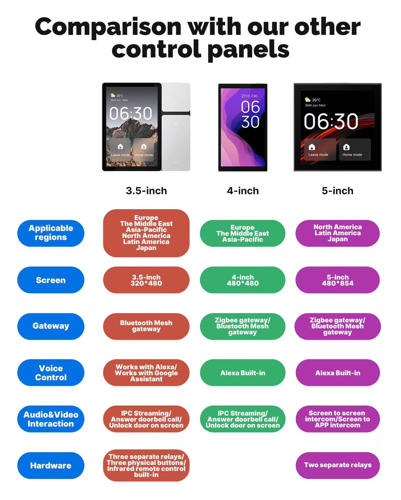 Product Details