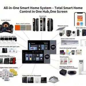 Xingliao One Screen One System smart home ecosystem - control panel, switches, cameras, sensors and IoT devices