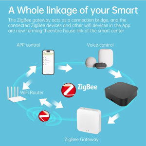 Tuya ZigBee gateway S11 connecting smart home devices with APP and voice control
