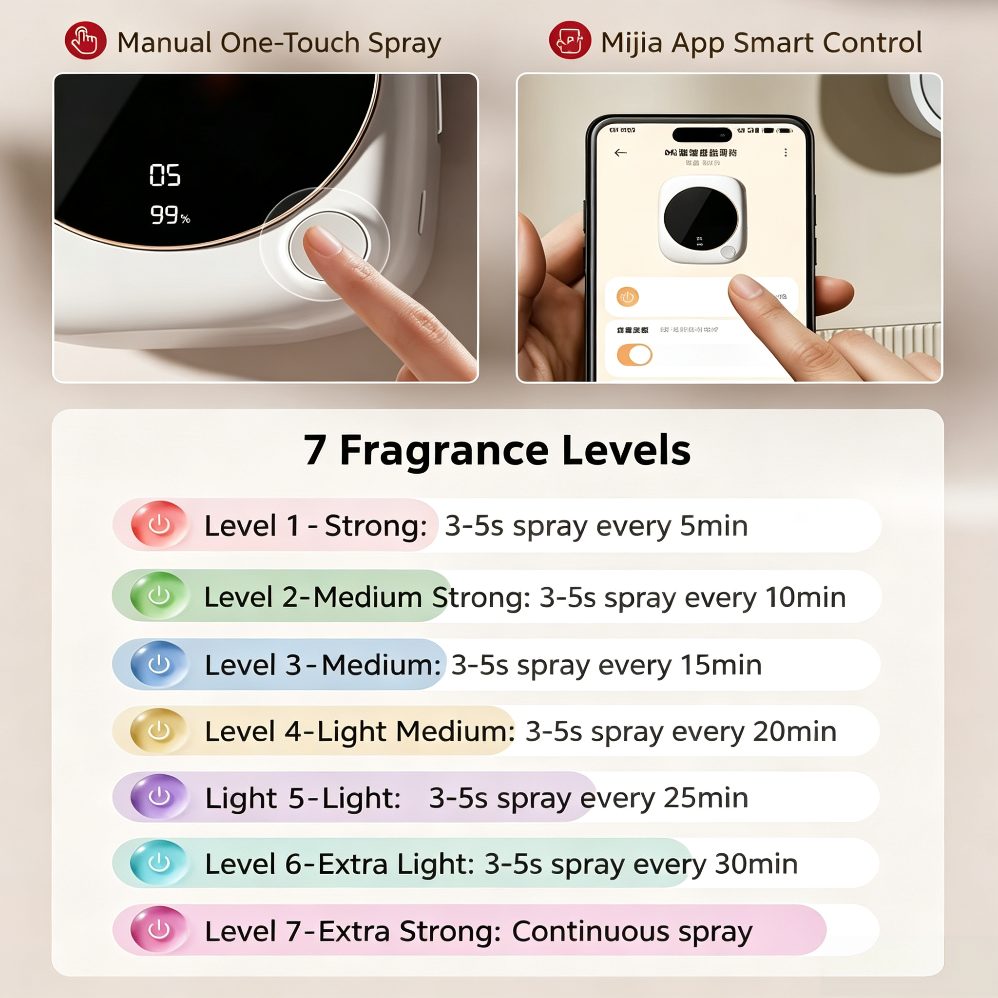 Product Details